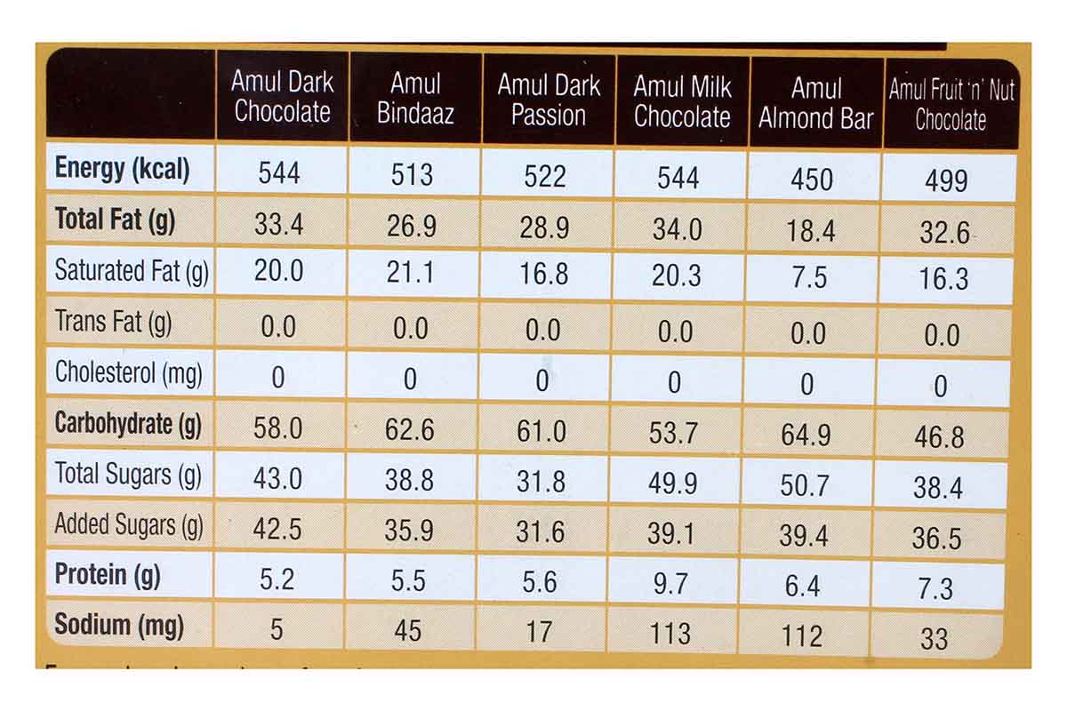 Amul Rejoice Assorted Chocolate Gift Pack 180 Gm