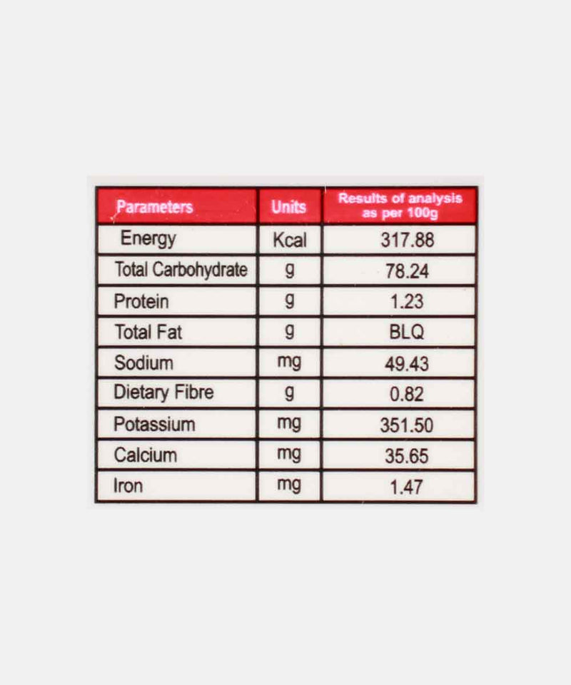 KIMIA DATES 450