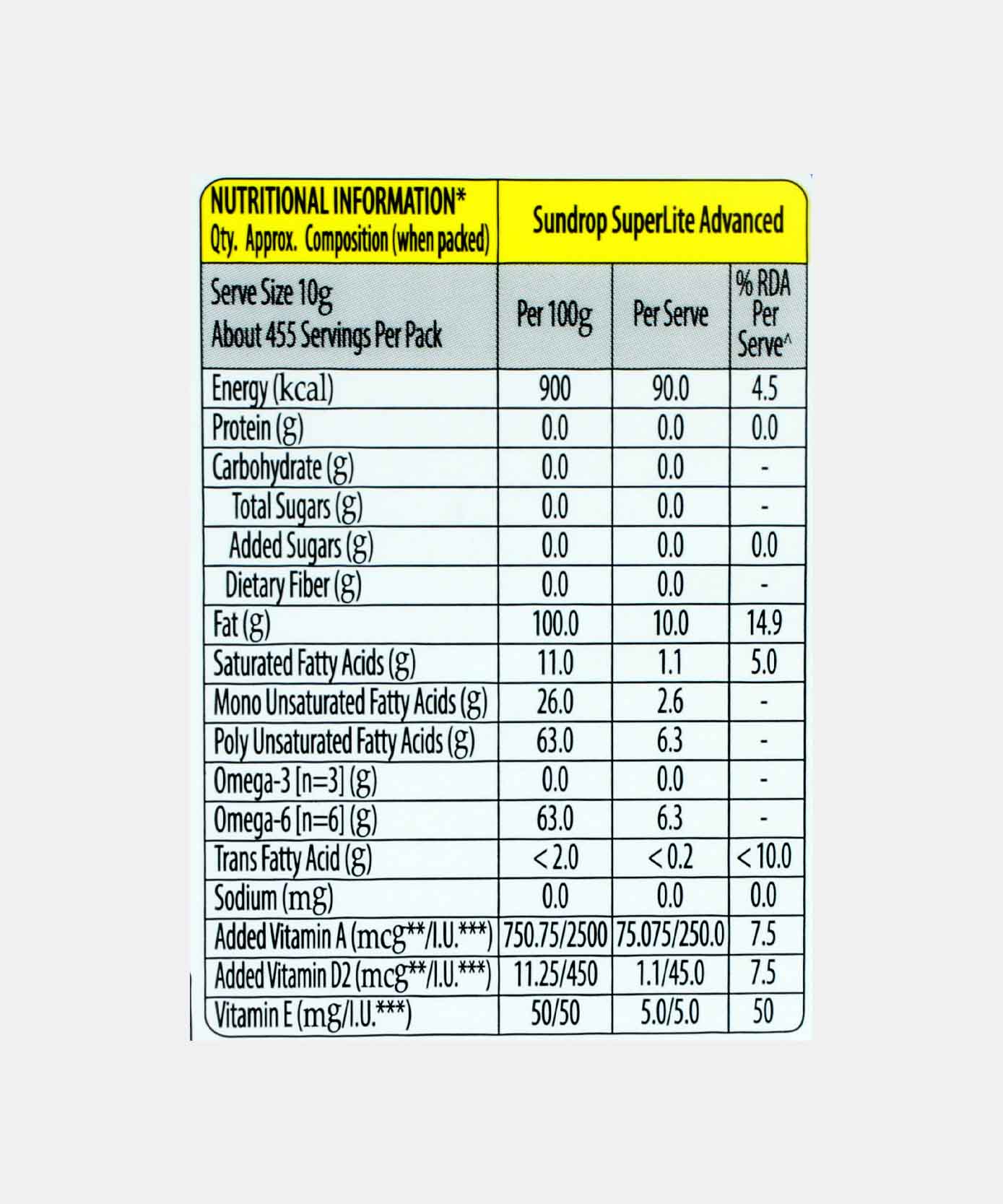 Sundrop Suparlite Oil 5 Ltr